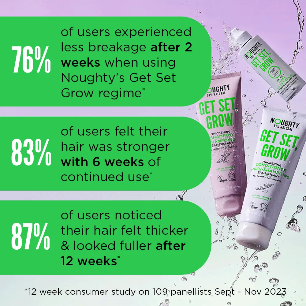 Hair Thickening Get Set Grow Starter Bundle - Image 6